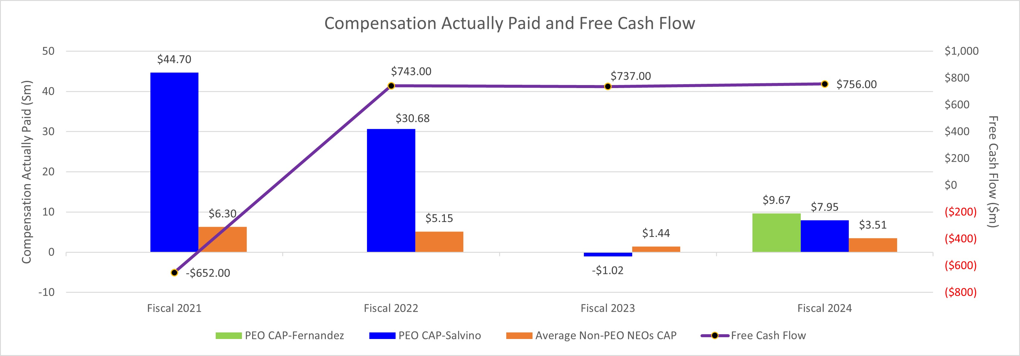 FY24 CAP FCF.jpg